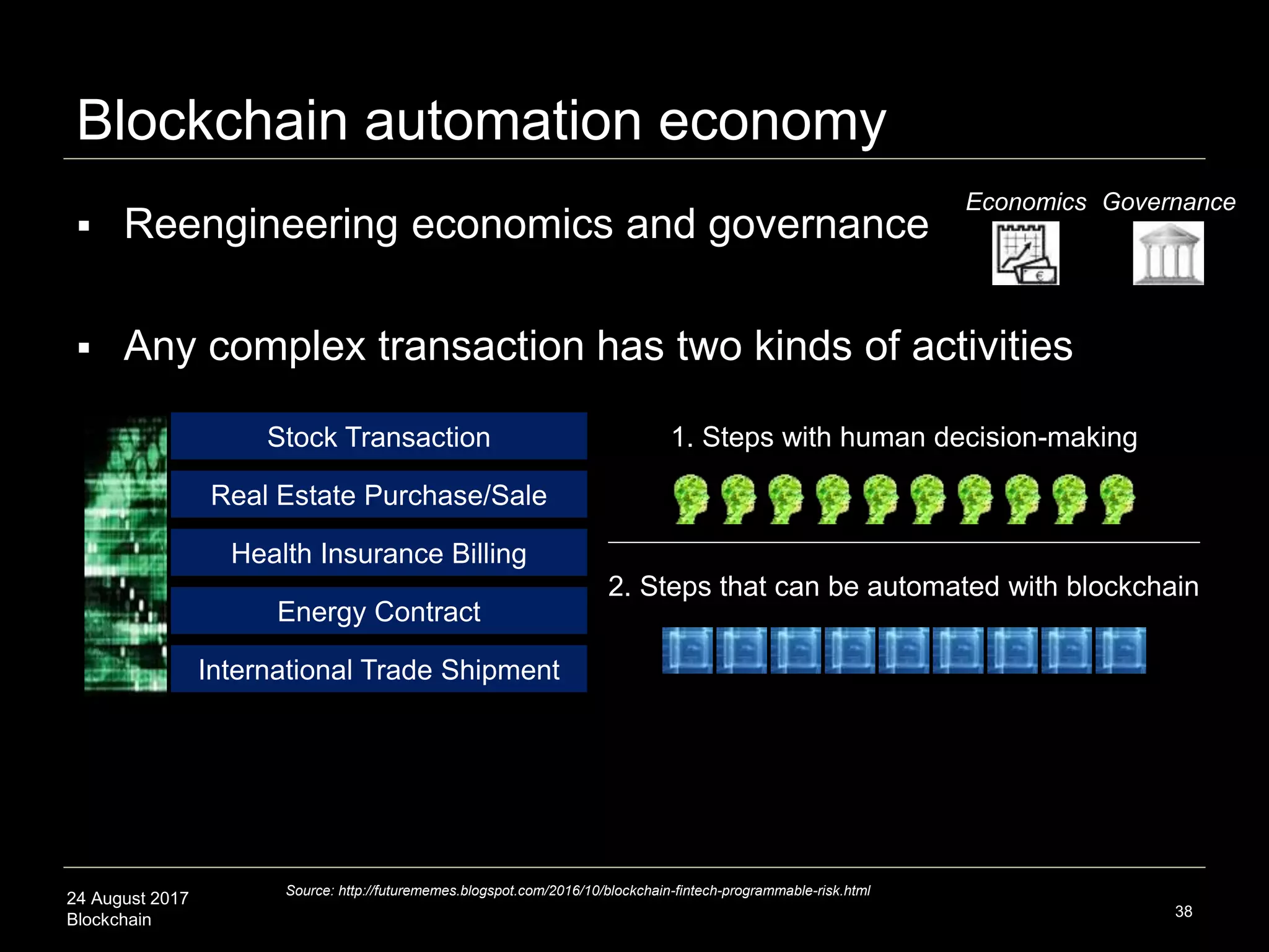 24 August 2017
Blockchain 38
Source: http://futurememes.blogspot.com/2016/10/blockchain-fintech-programmable-risk.html
Stock Transaction
Real Estate Purchase/Sale
Health Insurance Billing
2. Steps that can be automated with blockchain
1. Steps with human decision-making
Energy Contract
International Trade Shipment
 Reengineering economics and governance
 Any complex transaction has two kinds of activities
Blockchain automation economy
Economics Governance
 
