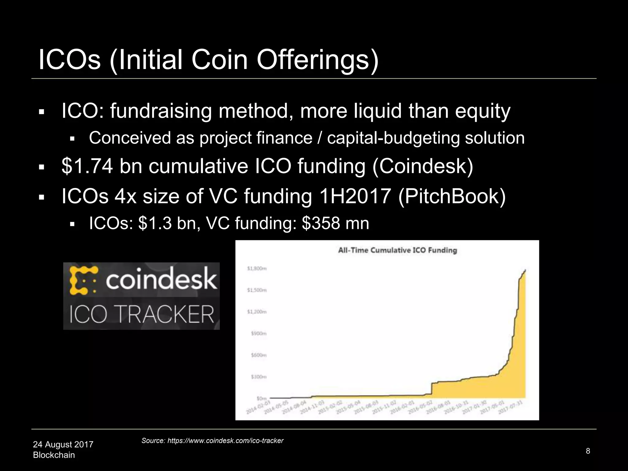 24 August 2017
Blockchain
ICOs (Initial Coin Offerings)
 ICO: fundraising method, more liquid than equity
 Conceived as project finance / capital-budgeting solution
 $1.74 bn cumulative ICO funding (Coindesk)
 ICOs 4x size of VC funding 1H2017 (PitchBook)
 ICOs: $1.3 bn, VC funding: $358 mn
8
Source: https://www.coindesk.com/ico-tracker
 