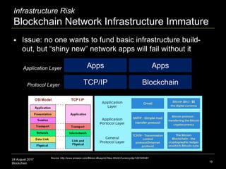 24 August 2017
Blockchain
Infrastructure Risk
Blockchain Network Infrastructure Immature
19
Source: http://www.amazon.com/...