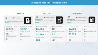 Transaction Fees and Transaction Times
10/10/2017 1/8/2018 1/23/2018
 