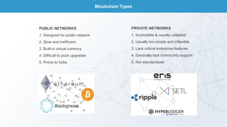Blockchain Types
PUBLIC NETWORKS
1. Designed for public network
2. Slow and inefficient
3. Built-in virtual currency
4. Difficult to push upgrades
5. Prone to forks
PRIVATE NETWORKS
1. Incomplete & usually untested
2. Usually too simple and inflexible
3. Lack critical enterprise features
4. Generally lack community support
5. Not standardized
 