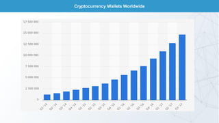 Cryptocurrency Wallets Worldwide
 