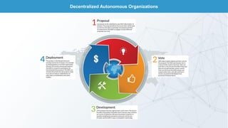 Decentralized Autonomous Organizations
 