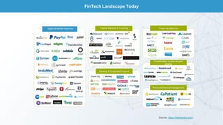 FinTech Landscape Today
Source: https://everisnext.com/
 