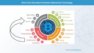 Short-Term Disruption Potential of Blockchain Technology
Sourse: http://www.bitcoinshop.us
 