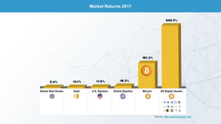 Market Returns 2017
Source: http://www.coindesk.com
 