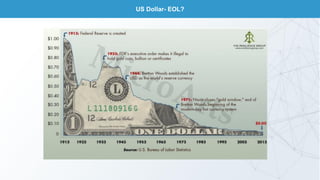 US Dollar- EOL?
 