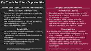 How Blockchain Improves Payments