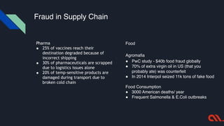 Blockchain and IoT For Supply Chain Traceability | PDF
