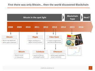 2CHAPPUIS HALDER & CO.
First there was only Bitcoin… then the world discovered Blockchain
2008 2009 2013 20162012 2014 201...