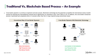 Blockchain Landscape Report 2019 | PDF