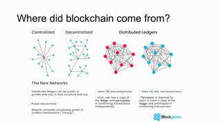 Where did blockchain come from?
 