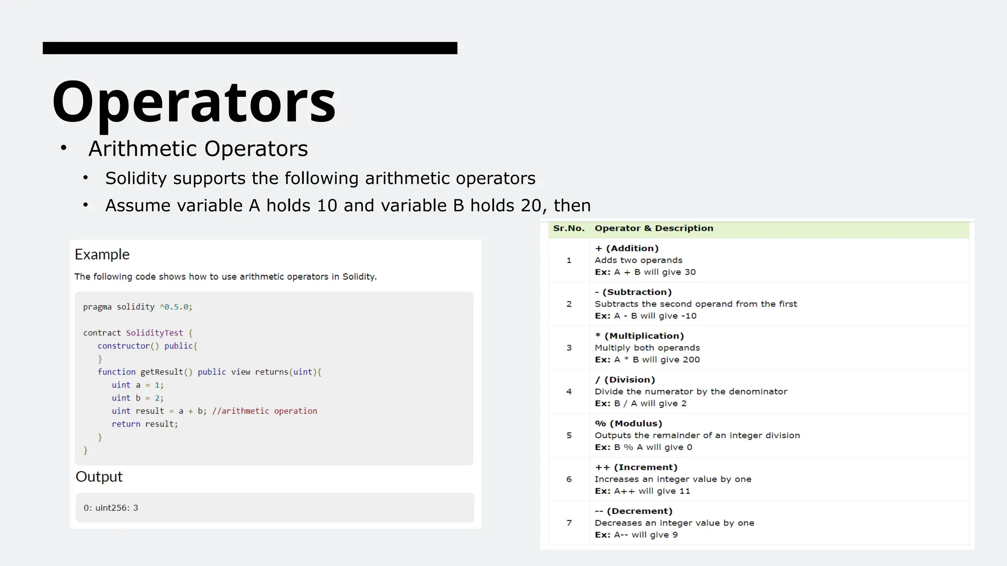 Operators
• Arithmetic Operators
• Solidity supports the following arithmetic operators
• Assume variable A holds 10 and variable B holds 20, then
 