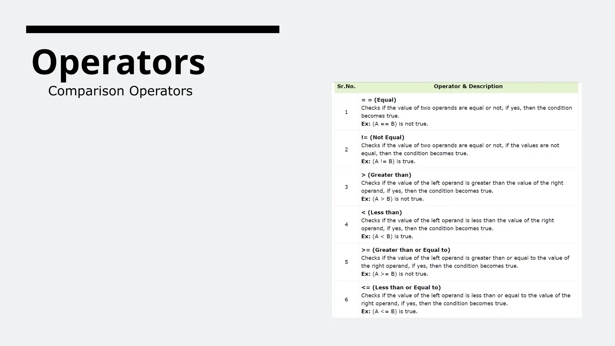 Operators
Comparison Operators
 