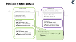 Transaction details (actual)
Block 1575
Transaction:
Hash: 8d0df86ffc15cd62
Originator: 0x04bd4155ff5243e6
Recipient: 0x0d7e5445fe7589f9
Block Hash: 0000057ec2fda71
Block 1574
Transaction:
Hash: 8d0df86ffc15cd62
Originator: 0x06fd91d545105d5
Recipient: 0x04bd4155ff5243e6
Transaction:
Hash: feb359ad27c907d
Originator: 0x07dd71d507100c1
Recipient: 0x06fd91d545105d5
Previous Block Hash:
000000d68b2f0a3b
Previous Block Hash
00000057ec2fda71
Block Hash: 0000087ea2ffe94
 Account addresses
(pointers to account details stored in
the Fabric)
 