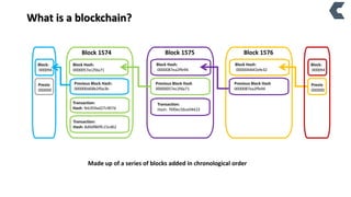What is a blockchain?
Block 1575
Transaction:
Hash: 76f0ec56ce04423
Block Hash:
0000057ec2fda71
Block 1574
Transaction:
Hash: 8d0df86ffc15cd62
Transaction:
Hash: feb359ad27c907d
Previous Block Hash:
000000d68b2f0a3b
Previous Block Hash
00000057ec2fda71
Block Hash:
0000087ea2ffe94
Block 1576
Previous Block Hash
0000087ea2ffe94
Block Hash:
0000044bf2efe32
Previo
000000
Block:
000094
Previo
000000
Block:
000094
Made up of a series of blocks added in chronological order
 
