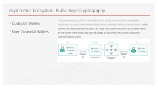 crypto wallet encryption