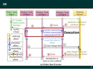 Blockchain meets database | PDF