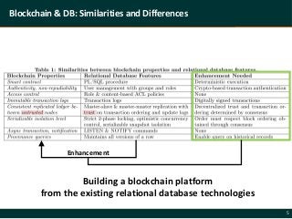 Blockchain meets database | PDF