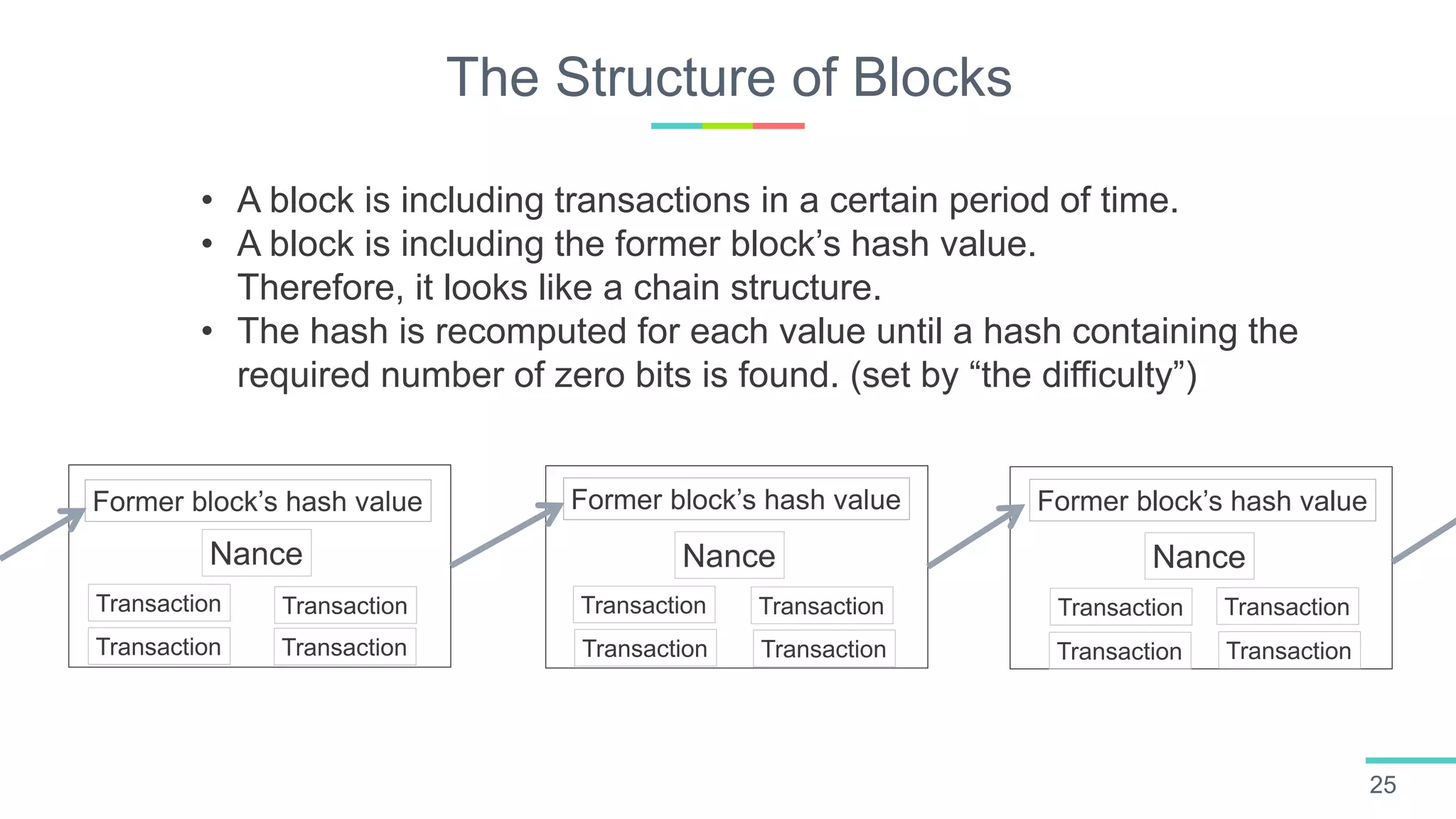 The Structure of Blocks
25
Former block’s hash value Former block’s hash value Former block’s hash value
Nance Nance Nance
Transaction Transaction
TransactionTransaction
Transaction Transaction
TransactionTransaction
Transaction Transaction
Transaction Transaction
• A block is including transactions in a certain period of time.
• A block is including the former block’s hash value.
Therefore, it looks like a chain structure.
• The hash is recomputed for each value until a hash containing the
required number of zero bits is found. (set by “the difficulty”)
 