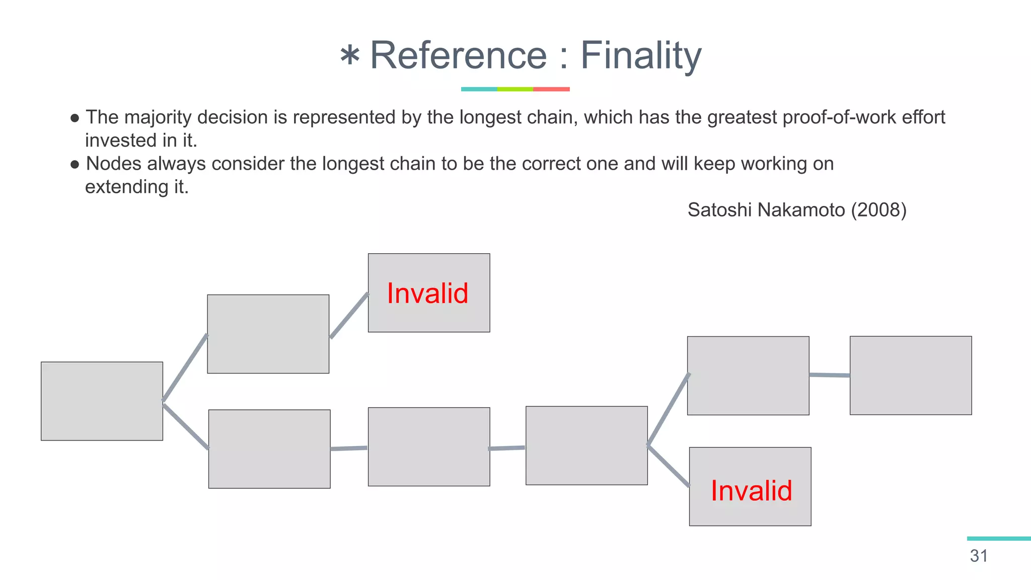 ＊Reference : Finality
31
Invalid
Invalid
● The majority decision is represented by the longest chain, which has the greatest proof-of-work effort
invested in it.
● Nodes always consider the longest chain to be the correct one and will keep working on
extending it.
Satoshi Nakamoto (2008)
 