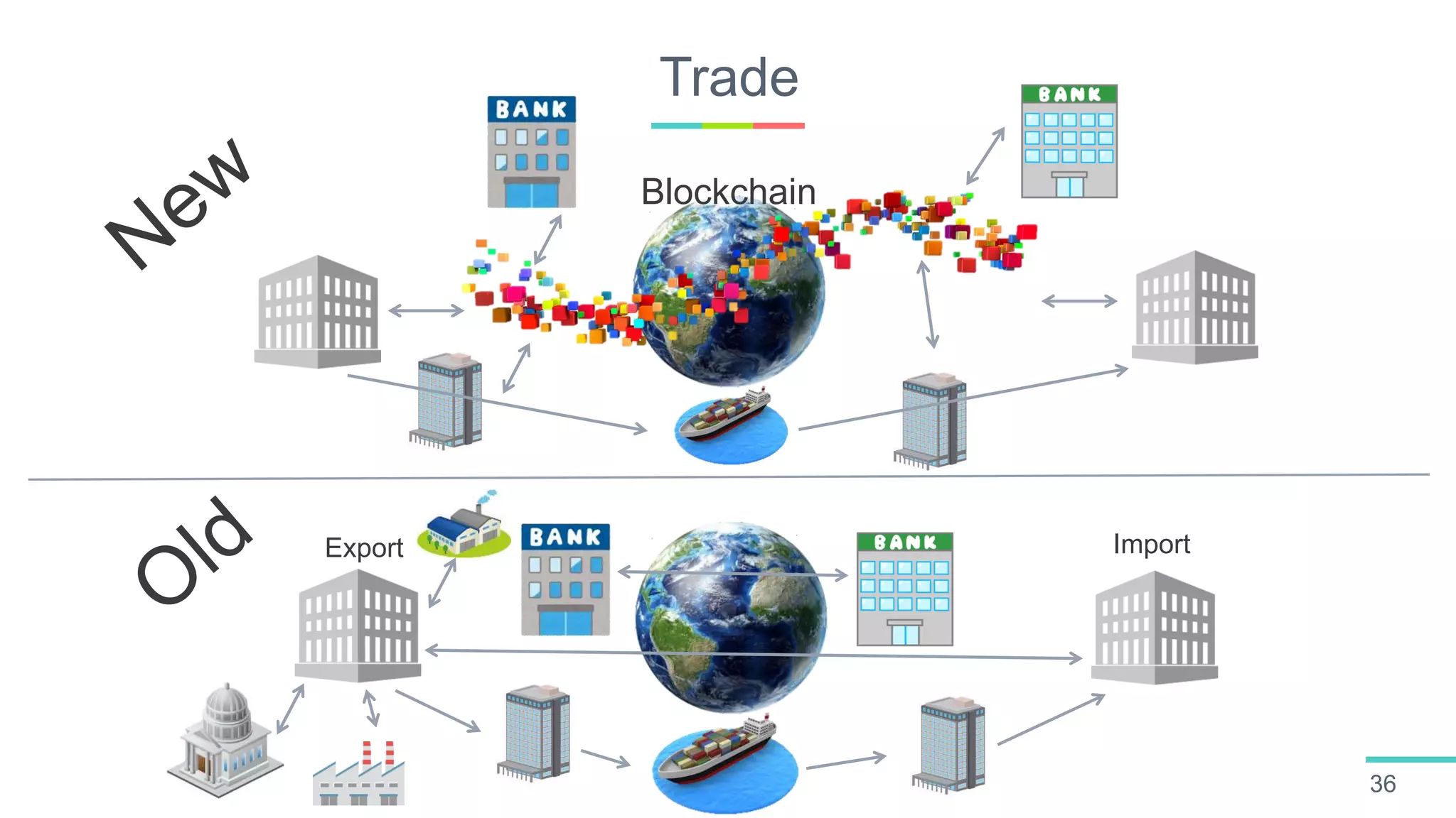 Trade
36
ImportExport
Blockchain
 