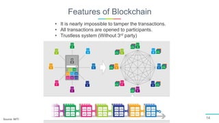 Features of Blockchain
14Source: MITI
• It is nearly impossible to tamper the transactions.
• All transactions are opened to participants.
• Trustless system (Without 3rd party)
 