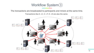 Workflow System③
18
A
B
C D
E
F
α
β
γ
ε
δ
The transactions are broadcasted to participants and miners at the same time.
Transactions like A→C, C→F, E→D are also the same.
 