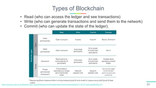 Types of Blockchain
23https://www.jbs.cam.ac.uk/fileadmin/user_upload/research/centres/alternative-finance/downloads/2017-09-27-ccaf-globalbchain.pdf
• Read (who can access the ledger and see transactions)
• Write (who can generate transactions and send them to the network)
• Commit (who can update the state of the ledger).
 