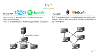P2P
27
Hybrid model is a combination of peer-to-peer and
client-server models.
There is a central server that helps peers find each other.
Hybrid P2P
Index information
P2P P2P
P2P is a decentralized model whereby two individuals
Interact directly with each other, without intermediation
by a third-party
Pure P2P
 