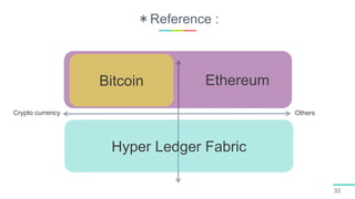 ＊Reference :
33
Crypto currency Others
Hyper Ledger Fabric
EthereumBitcoin
 