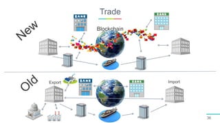 Trade
36
ImportExport
Blockchain
 