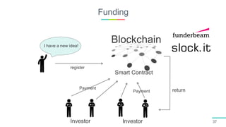 Funding
37
I have a new idea!
Blockchain
Smart Contract
Investor Investor
register
Payment
Payment
return
 