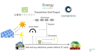 Energy
38
TransActive Grid Project
Sell and buy electronic power without 3rd party
Transaction
Smart Mater
Register
Blockchain
 