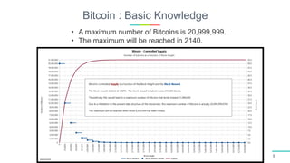 Bitcoin : Basic Knowledge
8
• A maximum number of Bitcoins is 20,999,999.
• The maximum will be reached in 2140.
 
