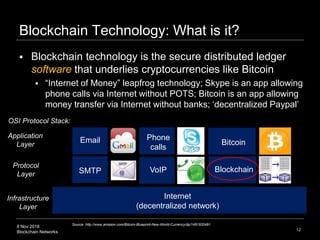 8 Nov 2018
Blockchain Networks
Blockchain Technology: What is it?
12
 Blockchain technology is the secure distributed ledger
software that underlies cryptocurrencies like Bitcoin
 “Internet of Money” leapfrog technology; Skype is an app allowing
phone calls via Internet without POTS; Bitcoin is an app allowing
money transfer via Internet without banks; ‘decentralized Paypal’
Internet
(decentralized network)
Blockchain
Bitcoin
Source: http://www.amazon.com/Bitcoin-Blueprint-New-World-Currency/dp/1491920491
Application
Layer
Protocol
Layer
Infrastructure
Layer
SMTP
Email
VoIP
Phone
calls
OSI Protocol Stack:
 