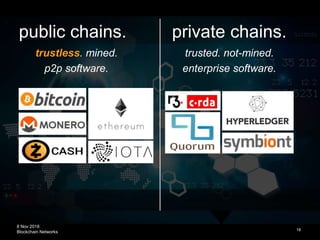 8 Nov 2018
Blockchain Networks 18
public chains. private chains.
trustless. mined.
p2p software.
trusted. not-mined.
enterprise software.
 