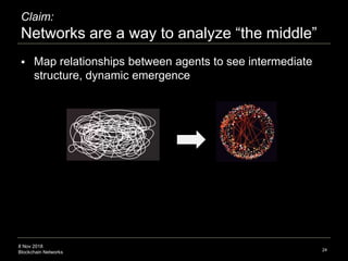 8 Nov 2018
Blockchain Networks
Claim:
Networks are a way to analyze “the middle”
24
 Map relationships between agents to see intermediate
structure, dynamic emergence
 
