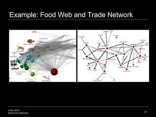 8 Nov 2018
Blockchain Networks
Example: Food Web and Trade Network
29
 