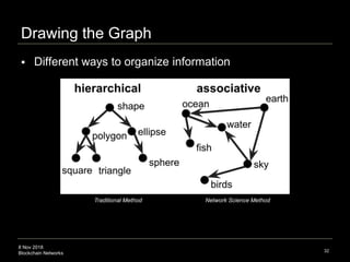 8 Nov 2018
Blockchain Networks
Drawing the Graph
 Different ways to organize information
32
Traditional Method Network Science Method
 
