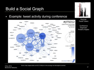 8 Nov 2018
Blockchain Networks
Build a Social Graph
 Example: tweet activity during conference
37
• V:={1,2,3,4,5,6}
• E:={{1,2},{1,5},{2,3},{2,5},{3,4},{4,5},{4,6}}
Source: https://pegasusdata.com/2012/12/06/just-in-time-sociology-new-field-digital-humanities/
Keynote:
Paula Tubaro
Conference
Organizer:
Frederic Kaplan
 
