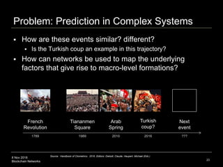 8 Nov 2018
Blockchain Networks
Problem: Prediction in Complex Systems
 How are these events similar? different?
 Is the ...