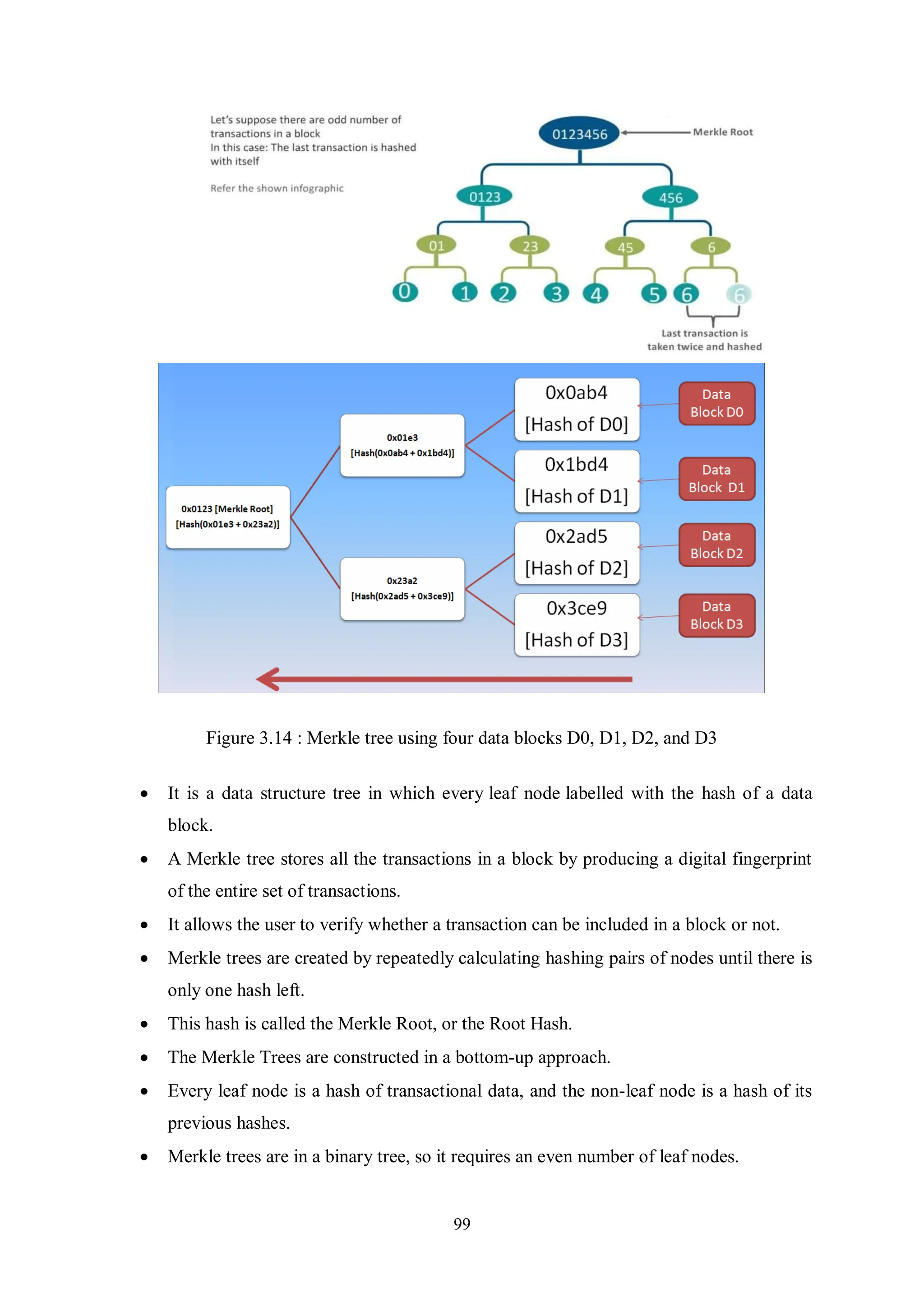 99 Figure 3.14 : Merkle tree using four data blocks D0, D1, D2, and D3  It is a data structure tree in which every leaf node labelled with the hash of a data block.  A Merkle tree stores all the transactions in a block by producing a digital fingerprint of the entire set of transactions.  It allows the user to verify whether a transaction can be included in a block or not.  Merkle trees are created by repeatedly calculating hashing pairs of nodes until there is only one hash left.  This hash is called the Merkle Root, or the Root Hash.  The Merkle Trees are constructed in a bottom-up approach.  Every leaf node is a hash of transactional data, and the non-leaf node is a hash of its previous hashes.  Merkle trees are in a binary tree, so it requires an even number of leaf nodes. 