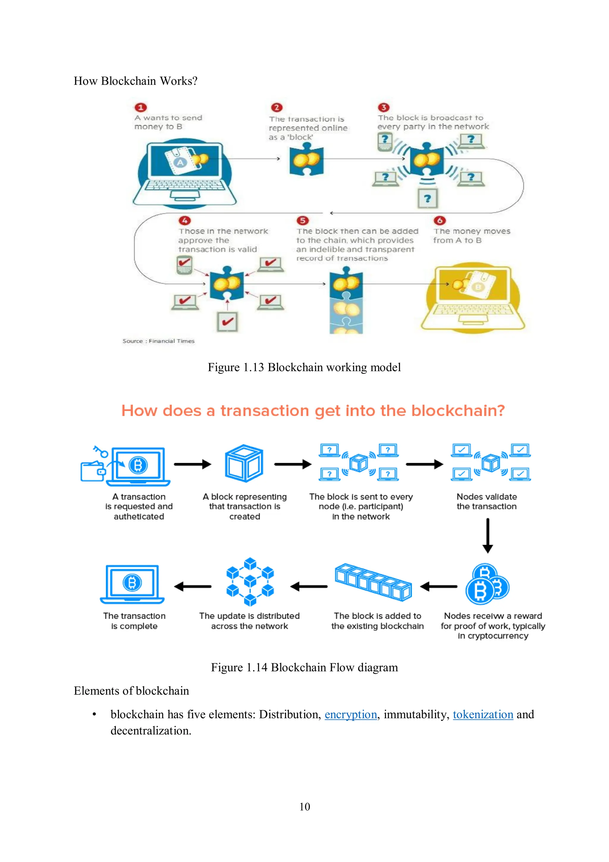 10 How Blockchain Works? Figure 1.13 Blockchain working model Figure 1.14 Blockchain Flow diagram Elements of blockchain • blockchain has five elements: Distribution, encryption, immutability, tokenization and decentralization. 