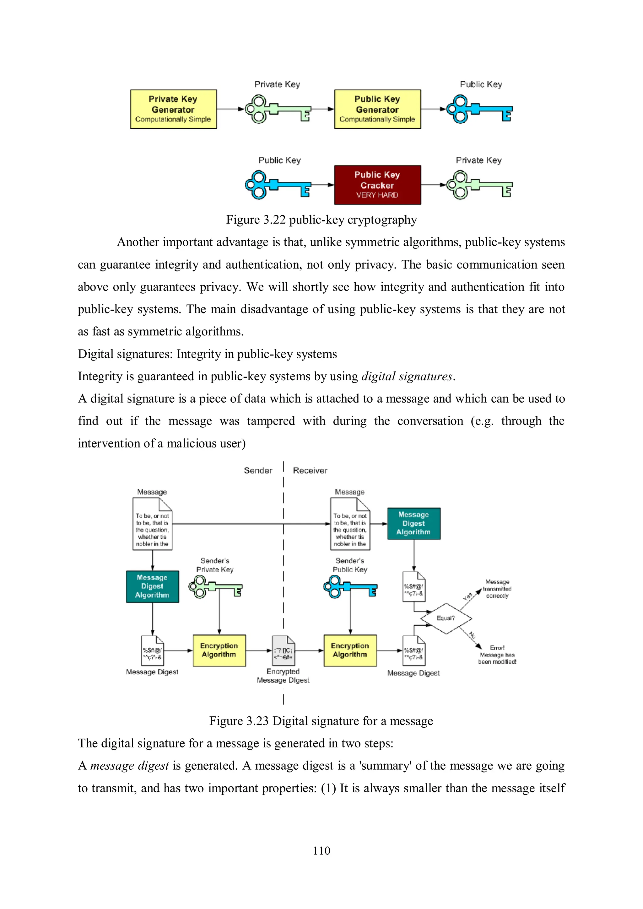 110 Figure 3.22 public-key cryptography Another important advantage is that, unlike symmetric algorithms, public-key systems can guarantee integrity and authentication, not only privacy. The basic communication seen above only guarantees privacy. We will shortly see how integrity and authentication fit into public-key systems. The main disadvantage of using public-key systems is that they are not as fast as symmetric algorithms. Digital signatures: Integrity in public-key systems Integrity is guaranteed in public-key systems by using digital signatures. A digital signature is a piece of data which is attached to a message and which can be used to find out if the message was tampered with during the conversation (e.g. through the intervention of a malicious user) Figure 3.23 Digital signature for a message The digital signature for a message is generated in two steps: A message digest is generated. A message digest is a 'summary' of the message we are going to transmit, and has two important properties: (1) It is always smaller than the message itself 