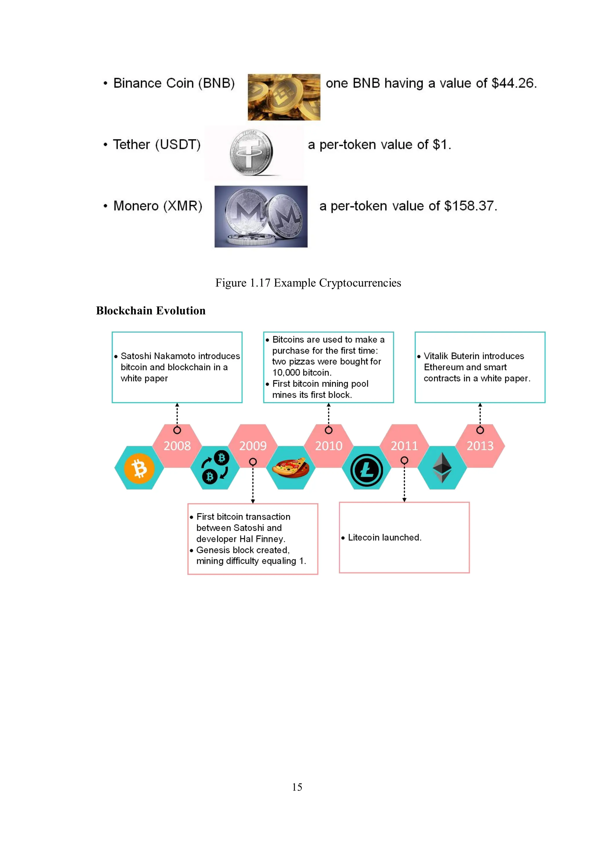 15 Figure 1.17 Example Cryptocurrencies Blockchain Evolution 
