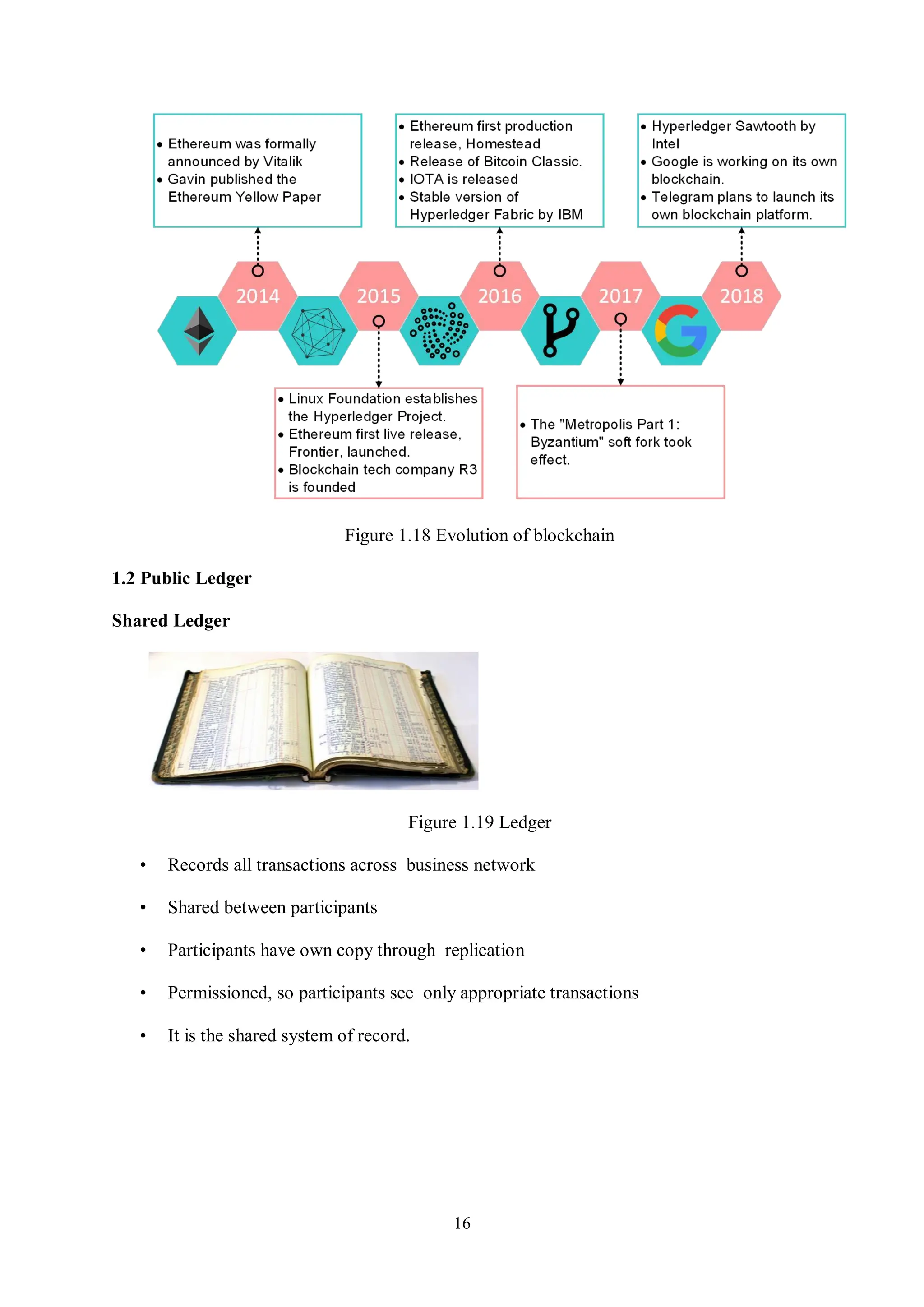 16 Figure 1.18 Evolution of blockchain 1.2 Public Ledger Shared Ledger Figure 1.19 Ledger • Records all transactions across business network • Shared between participants • Participants have own copy through replication • Permissioned, so participants see only appropriate transactions • It is the shared system of record. 