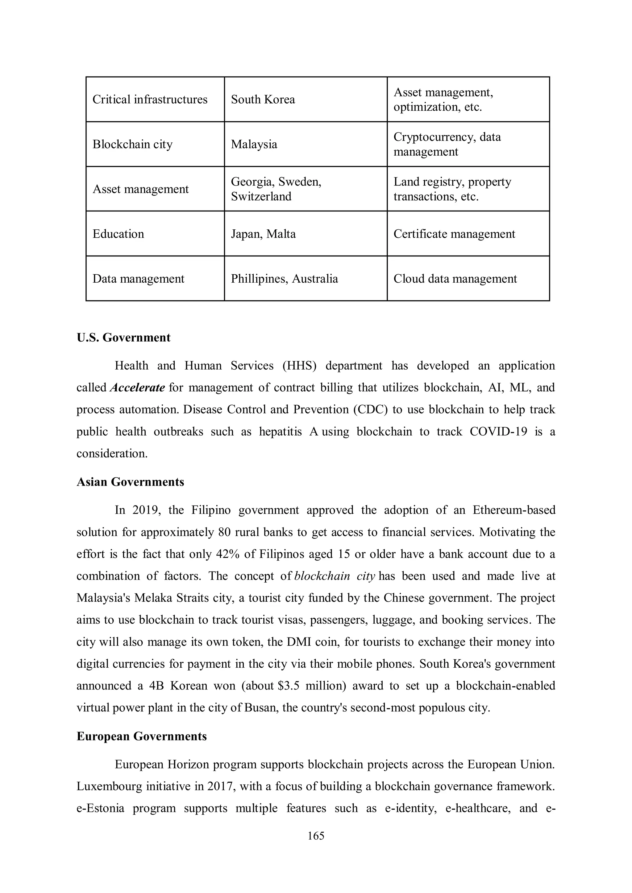 165 Critical infrastructures South Korea Asset management, optimization, etc. Blockchain city Malaysia Cryptocurrency, data management Asset management Georgia, Sweden, Switzerland Land registry, property transactions, etc. Education Japan, Malta Certificate management Data management Phillipines, Australia Cloud data management U.S. Government Health and Human Services (HHS) department has developed an application called Accelerate for management of contract billing that utilizes blockchain, AI, ML, and process automation. Disease Control and Prevention (CDC) to use blockchain to help track public health outbreaks such as hepatitis A using blockchain to track COVID-19 is a consideration. Asian Governments In 2019, the Filipino government approved the adoption of an Ethereum-based solution for approximately 80 rural banks to get access to financial services. Motivating the effort is the fact that only 42% of Filipinos aged 15 or older have a bank account due to a combination of factors. The concept of blockchain city has been used and made live at Malaysia's Melaka Straits city, a tourist city funded by the Chinese government. The project aims to use blockchain to track tourist visas, passengers, luggage, and booking services. The city will also manage its own token, the DMI coin, for tourists to exchange their money into digital currencies for payment in the city via their mobile phones. South Korea's government announced a 4B Korean won (about $3.5 million) award to set up a blockchain-enabled virtual power plant in the city of Busan, the country's second-most populous city. European Governments European Horizon program supports blockchain projects across the European Union. Luxembourg initiative in 2017, with a focus of building a blockchain governance framework. e-Estonia program supports multiple features such as e-identity, e-healthcare, and e- 
