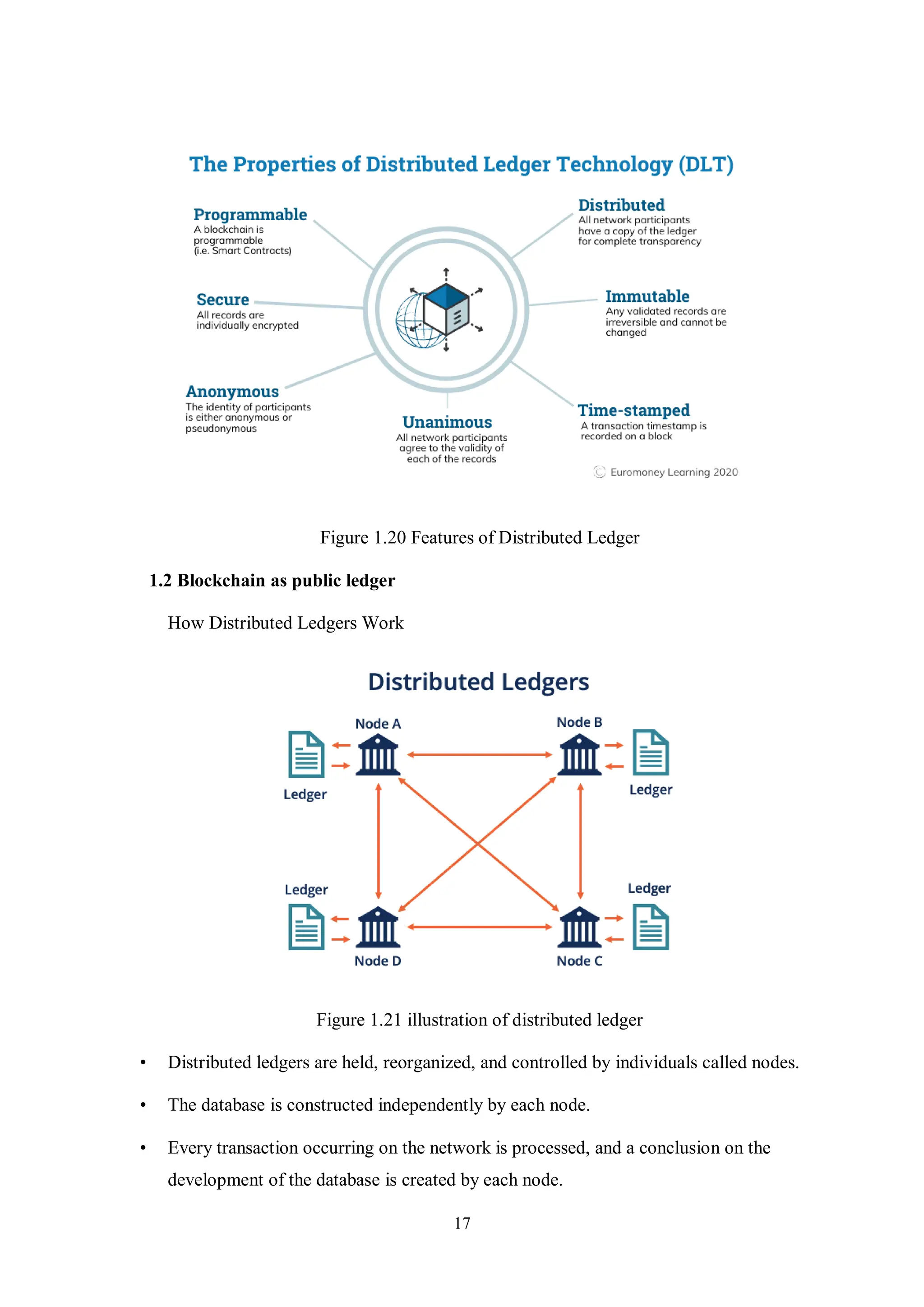 17 Figure 1.20 Features of Distributed Ledger 1.2 Blockchain as public ledger How Distributed Ledgers Work Figure 1.21 illustration of distributed ledger • Distributed ledgers are held, reorganized, and controlled by individuals called nodes. • The database is constructed independently by each node. • Every transaction occurring on the network is processed, and a conclusion on the development of the database is created by each node. 