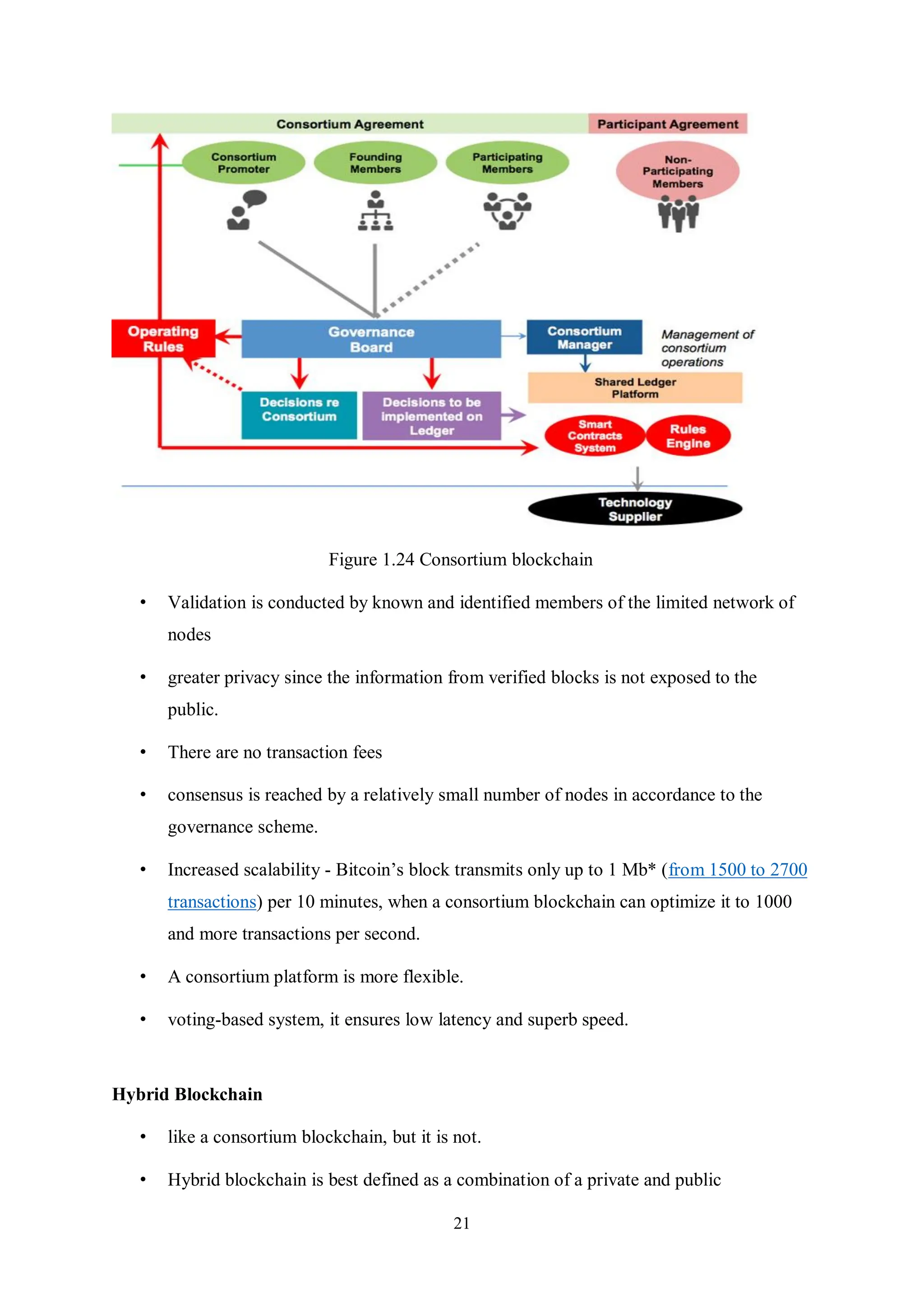 21 Figure 1.24 Consortium blockchain • Validation is conducted by known and identified members of the limited network of nodes • greater privacy since the information from verified blocks is not exposed to the public. • There are no transaction fees • consensus is reached by a relatively small number of nodes in accordance to the governance scheme. • Increased scalability - Bitcoin’s block transmits only up to 1 Mb* (from 1500 to 2700 transactions) per 10 minutes, when a consortium blockchain can optimize it to 1000 and more transactions per second. • A consortium platform is more flexible. • voting-based system, it ensures low latency and superb speed. Hybrid Blockchain • like a consortium blockchain, but it is not. • Hybrid blockchain is best defined as a combination of a private and public 